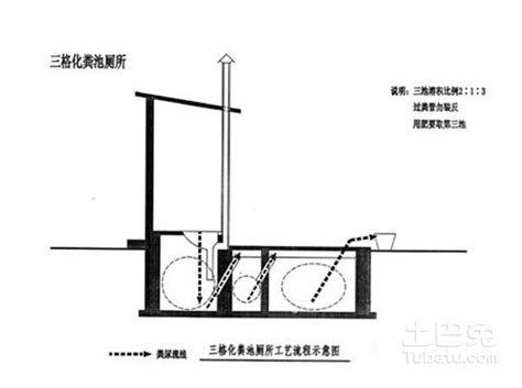 化糞池構造圖解|化糞池設計規範是怎樣？結構原理詳解